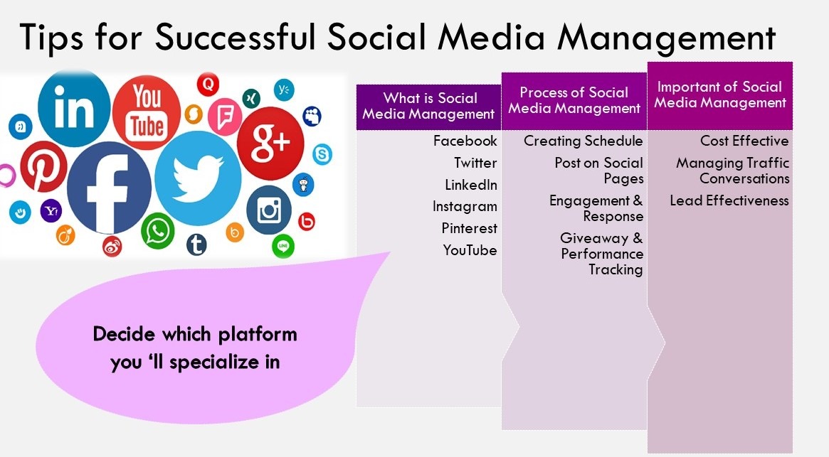 How to begin a Social Media Management Company